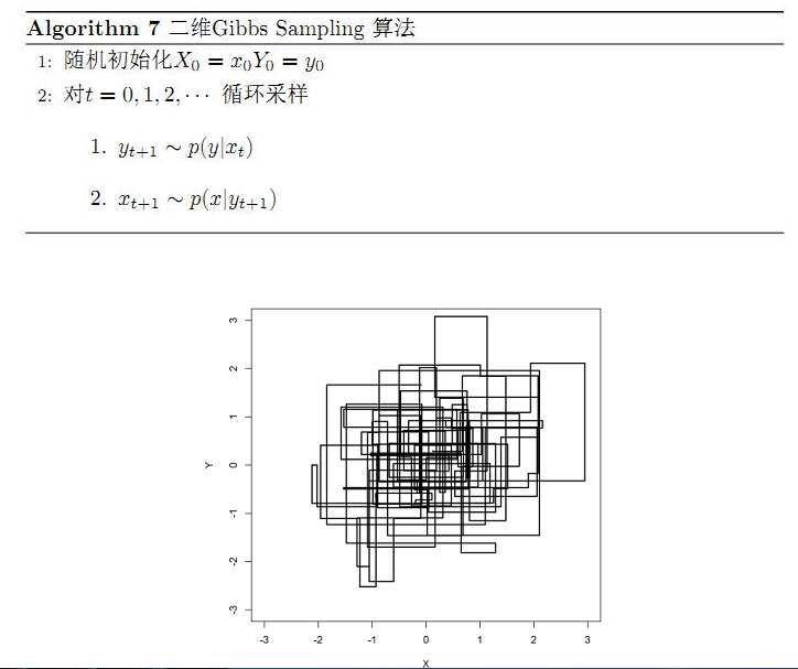 Fig 5